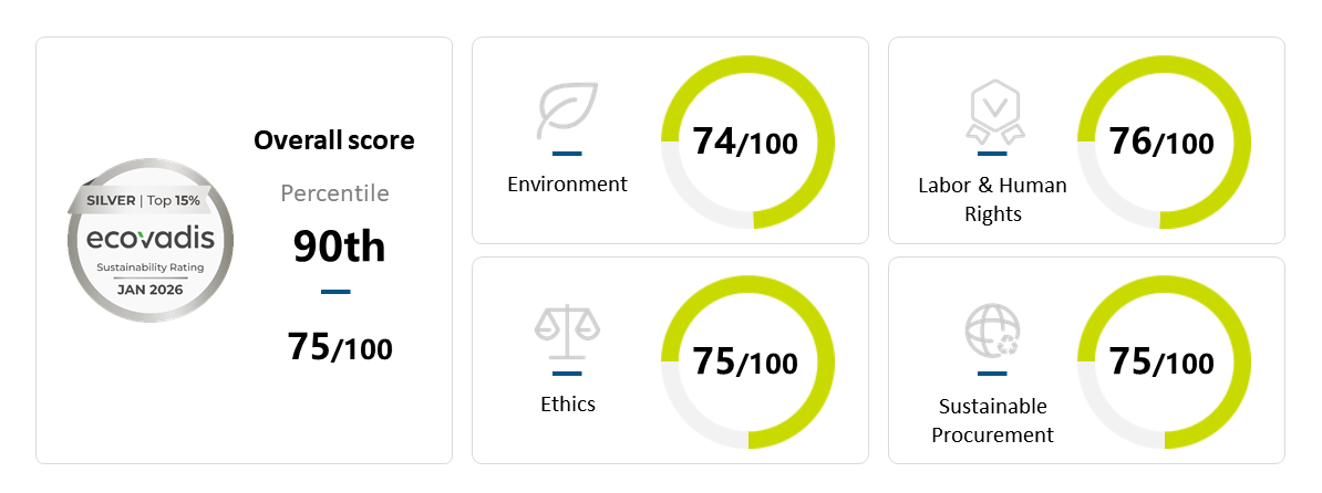 ESG Framework